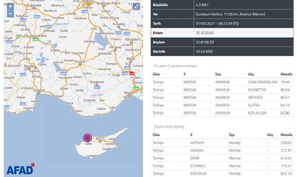 4,3 балла потрясли утром южное побережье Турции