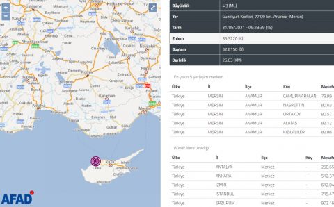 4,3 балла потрясли утром южное побережье Турции