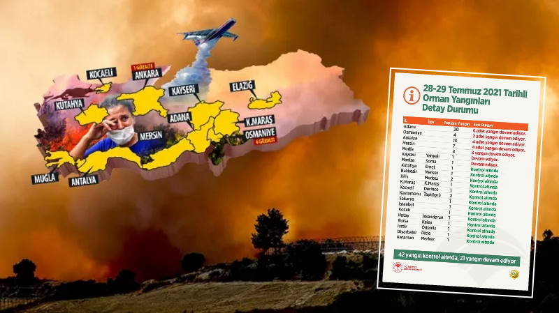 Краткая сводка о пожарах в Турции