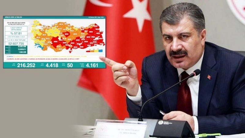 Минздрав Турции обновил таблицу ежедневной статистики