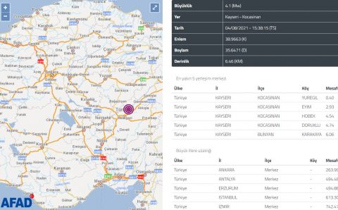 4,1 балла потрясли днем центральную Турцию