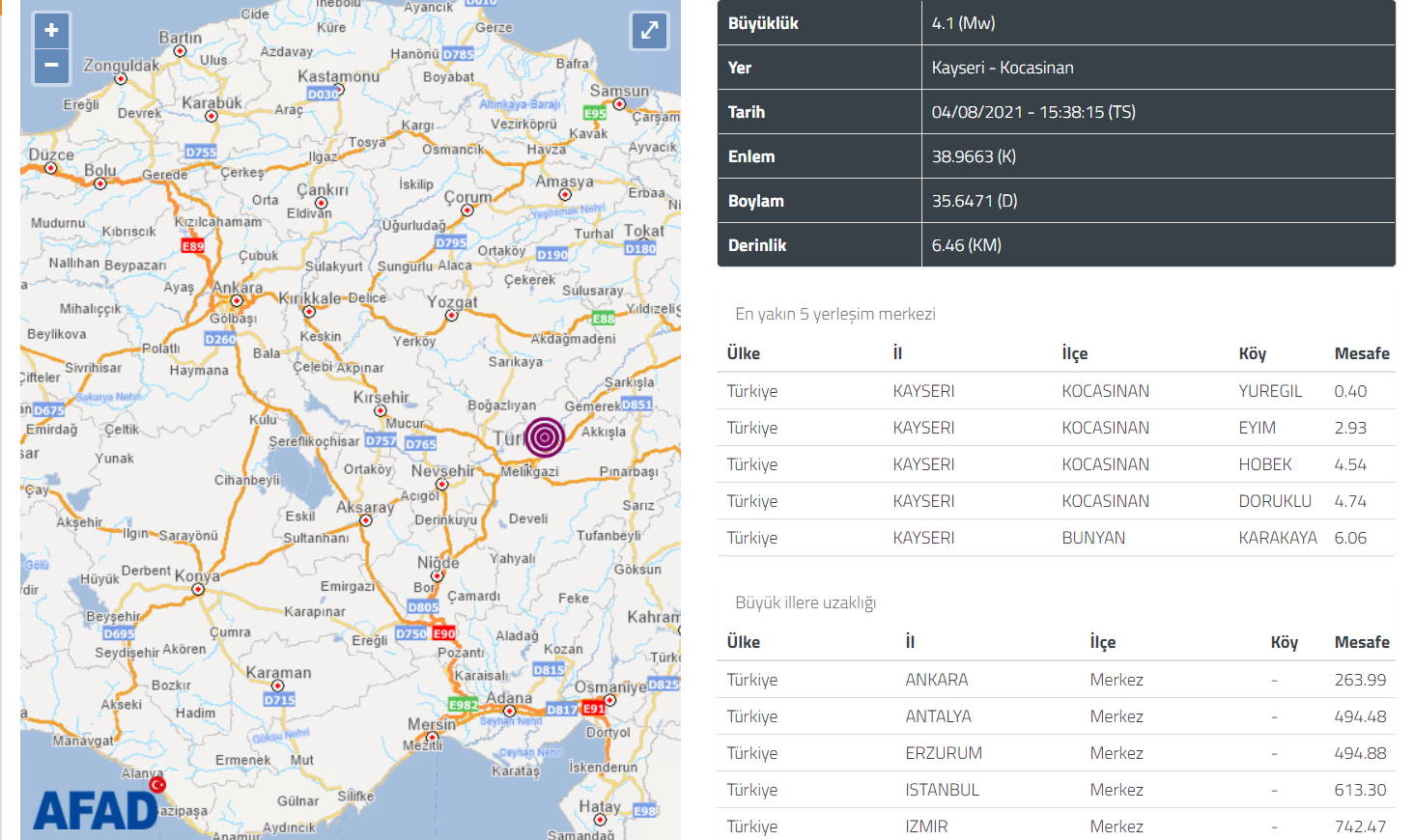 4,1 балла потрясли днем центральную Турцию
