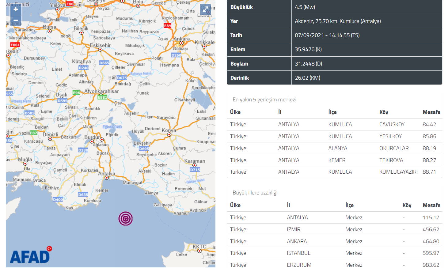 Анталья ощутила землетрясение 4,5 балла
