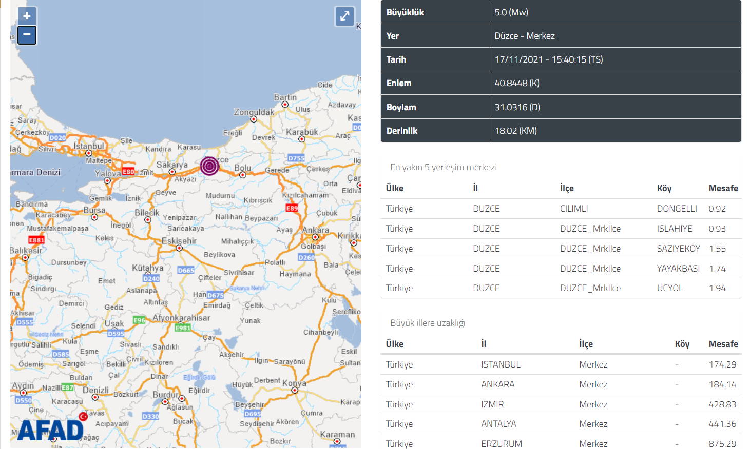 Стамбул и Анкара ощутили 5-балльное землетрясение