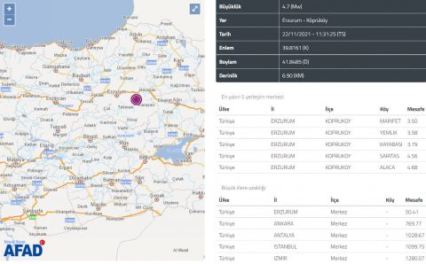 Эрзурум пережил второе за 3 дня ощутимое землетрясение