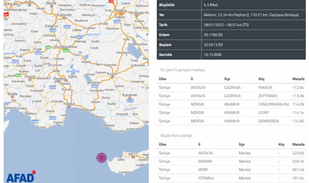 Анталия утром ощутила землетрясение 4,3 балла