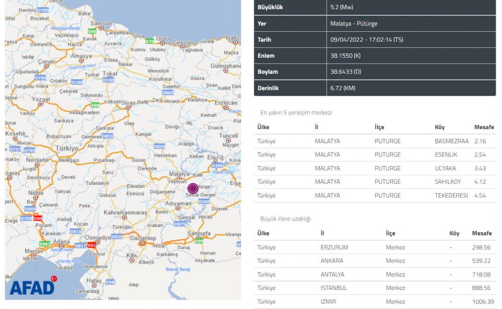 Малатью потрясла серия землетрясений