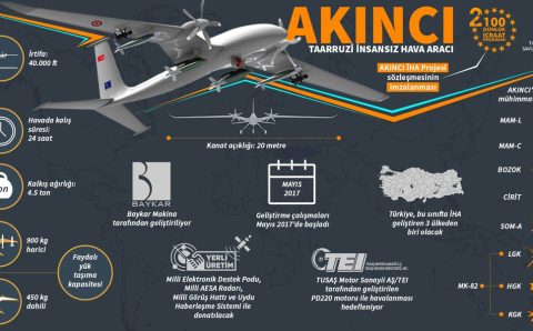 Турция использует «дипломатию беспилотников» для продвижения своих интересов