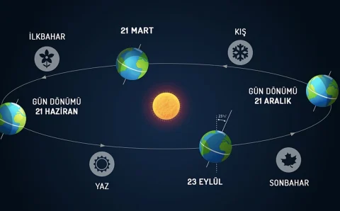 Сегодня в Турции наступает астрономическая зима