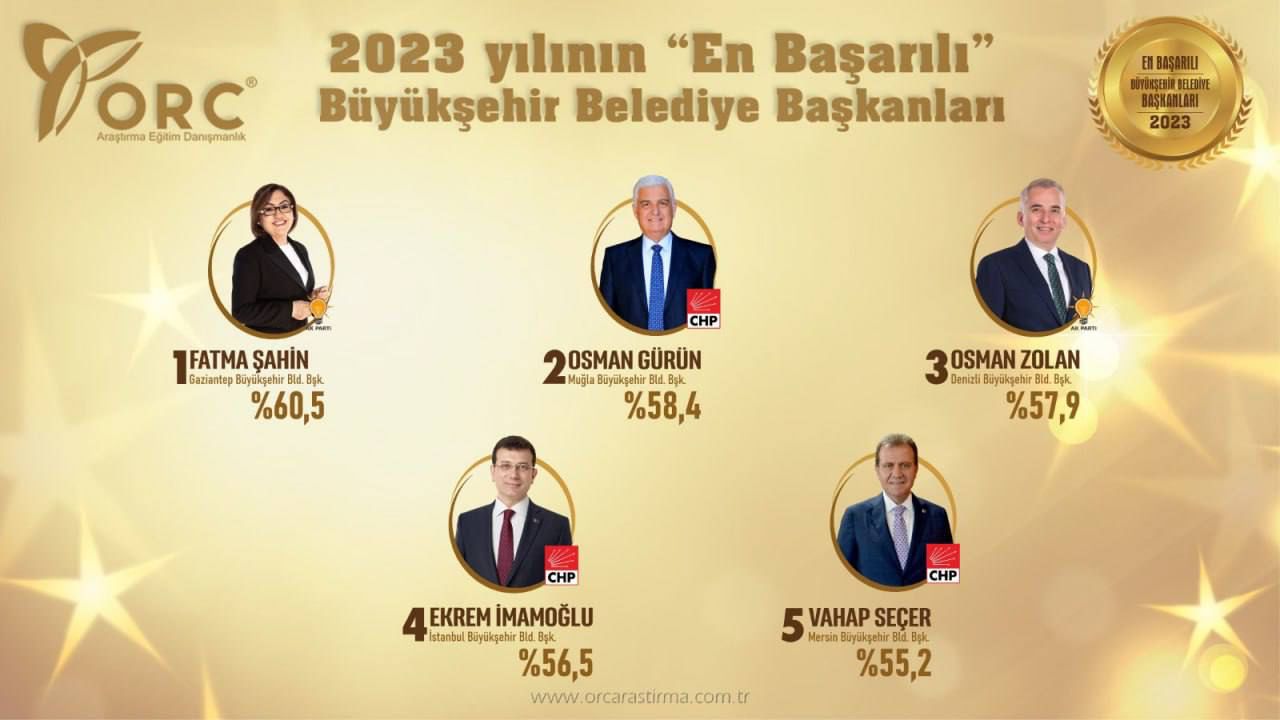 Самые успешные мэры турецких мегаполисов